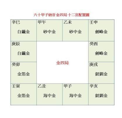 陰男 金四局|【陰男 金四局】原來你是「陰男金四局」！快看看你的財運有多。